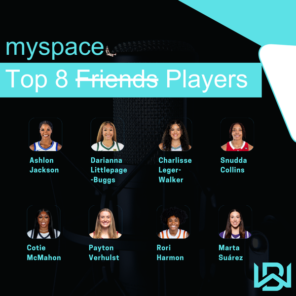 #98: 8 players to keep an eye on during March Madness